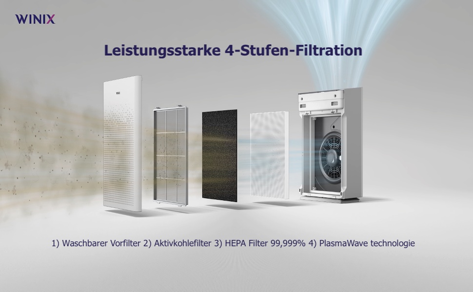 Повітряний очисник WINIX для алергіків 99㎡ (CADR 390 м³/год) з HEPA-фільтром для кімнат, проти алергенів, пилу, шерсті тварин, з індикатором якості повітря та авторежимом (ZERO-S)