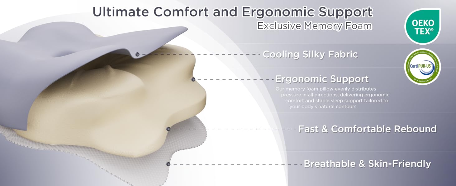 Подушка ортопедична з Memory Foam для сну на боці, спині та животі, блакитна. Преміум-якість, підтримка шиї