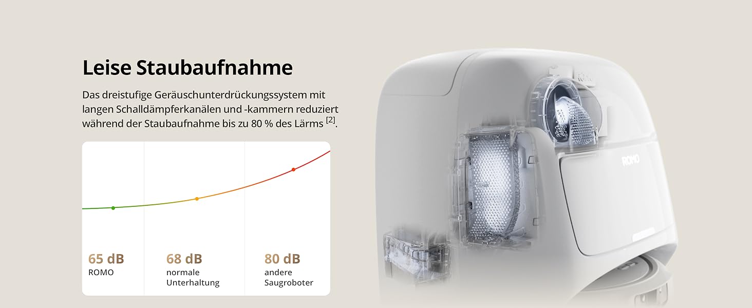 Робот-пилосос DJI Robo S з функцією миття підлоги, 25 000 Па потужність всмоктування, розпізнавання перешкод рівня дрона, два роботизовані руки, 200 днів без обслуговування, автоматичне очищення та сушіння моп-насадки DJI Robo S (версія з баком для води)