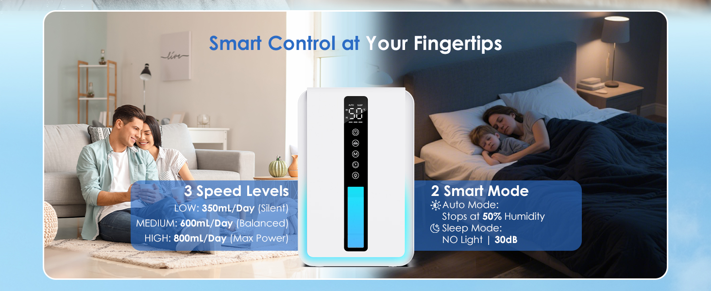 Електричний осушувач повітря 2500 мл, 3 швидкості, 2 режими, таймер 48 год, авто-стоп, захист від замерзання, для спальні та ванної кімнати