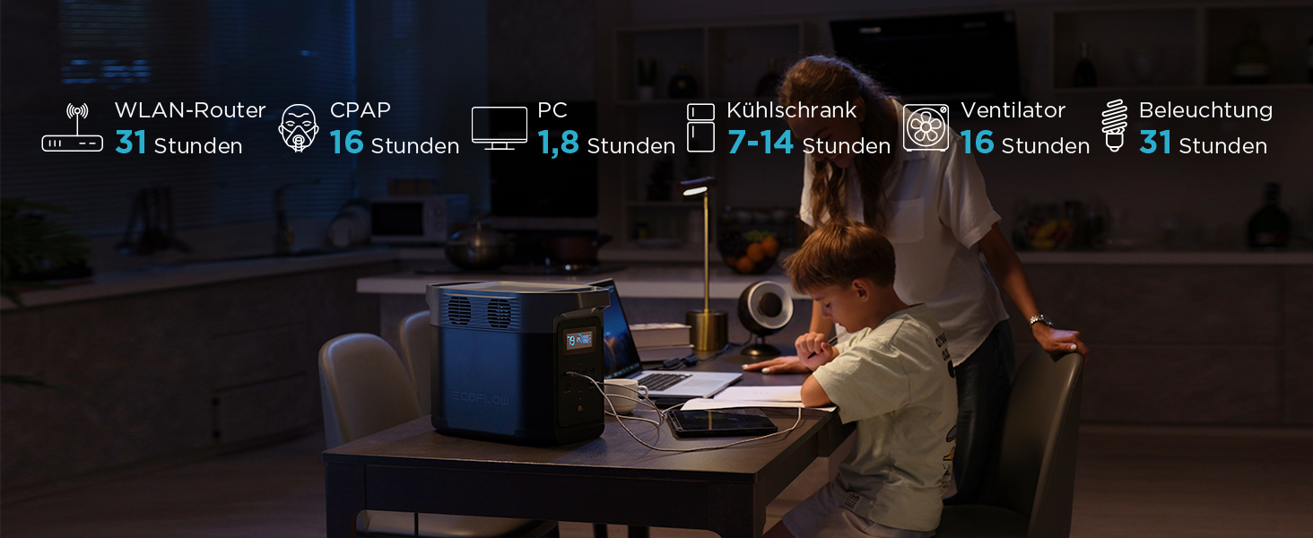 EcoFlow Delta 2 - портативна електростанція 1024Wh, сонячний генератор, LiFePO4 акумулятор, розширювана ємність до 3kWh, швидка зарядка, для кемпінгу та подорожей