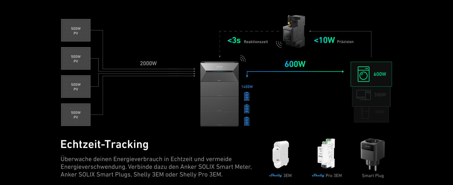 Anker SOLIX: сонячна електростанція для балкона (1780W, 3200Wh) з акумулятором Solarbank 2 E1600 Pro (1600Wh) та розширенням BP1600 (1600Wh), 4 панелі RS40T (445W), кріплення для землі, 4 MPPT, 1000W AC, Plug&Play