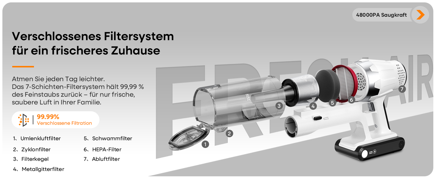 Акумуляторний пилосос ElecKeys 48000 Па, 580 Вт, 65 хв з LED дисплеєм, для підлоги, килимів та шерсті тварин, білий