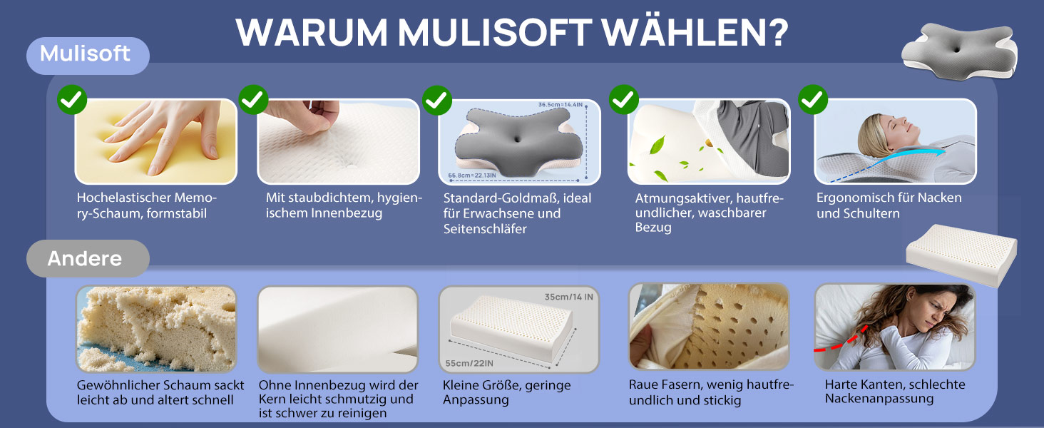 Ергономічна подушка для шиї MULISOFT P-105 з ефектом пам'яті (Memory Foam), форма метелика, сіра, розмір M