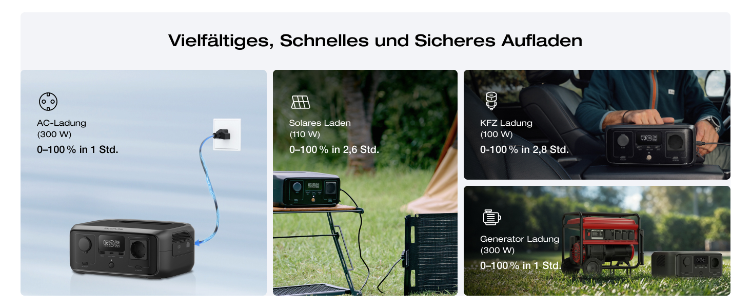 EcoFlow River 3: Портативна електростанція з соняльною панеллю 45W, акумулятор LFP 245 Wh, потужність до 600W, GaN для збільшення часу роботи, UPS <10 ms, компактний сонячний генератор для кемпінгу