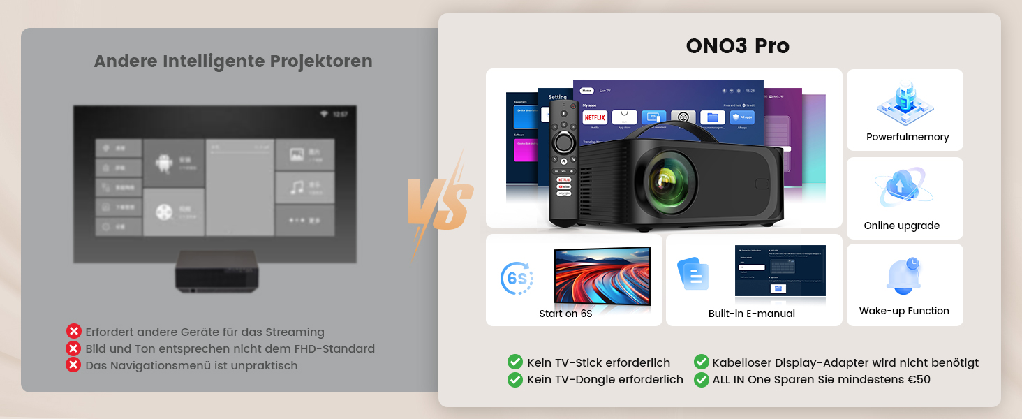 Smart-проектор ONOAYO 4K HDR10 з Dolby Audio, 15000 ANSI люмен, WiFi 6, Bluetooth 5.4, підтримка 800+ додатків, міні-беамер для домашнього кінотеатру, чорний