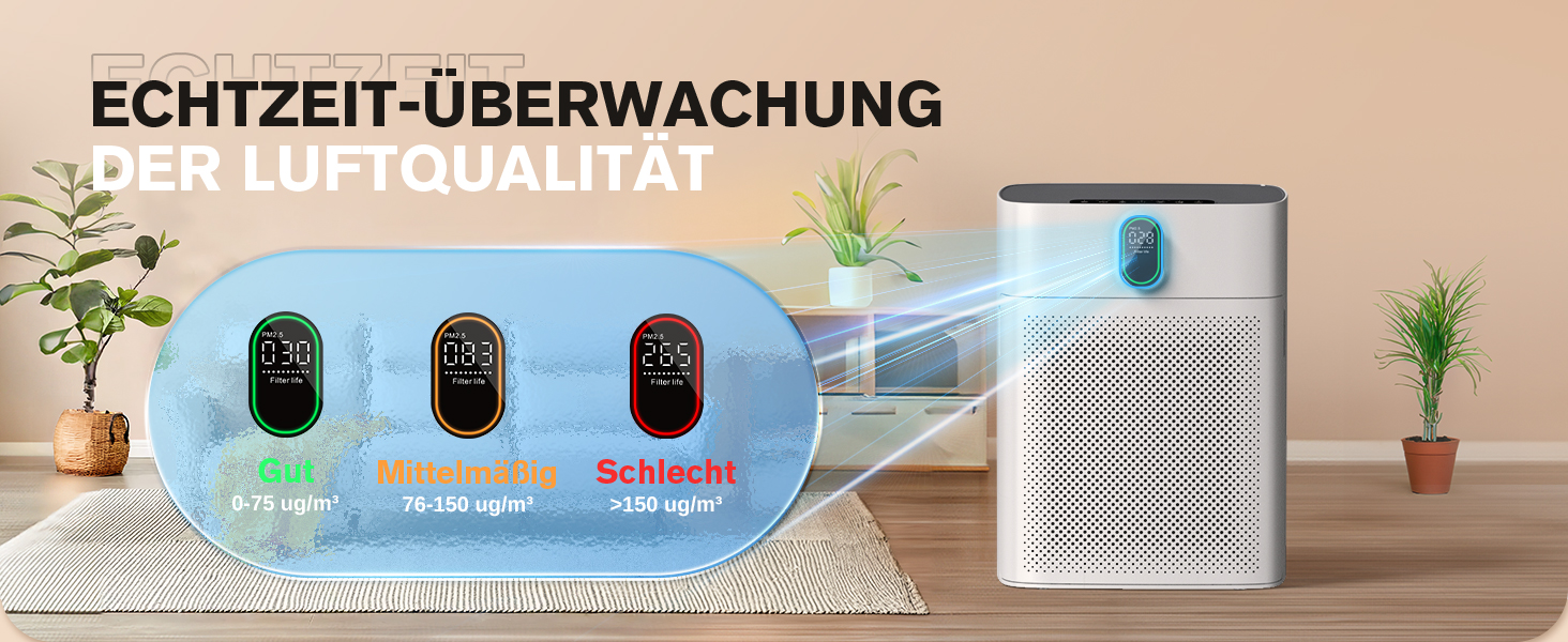 Повітряний очисник Smart для великих приміщень, для алергіків з HEPA фільтром, CADR 300 м³/год, зворотний зв'язок про якість повітря, автоматичний режим, 24 дБ, таймер, білий