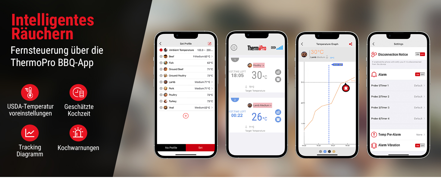 Цифровий термометр для м'яса ThermoPro з двома щупами: для гриля, барбекю, смаження, з Bluetooth 5.0 та функцією сповіщення
