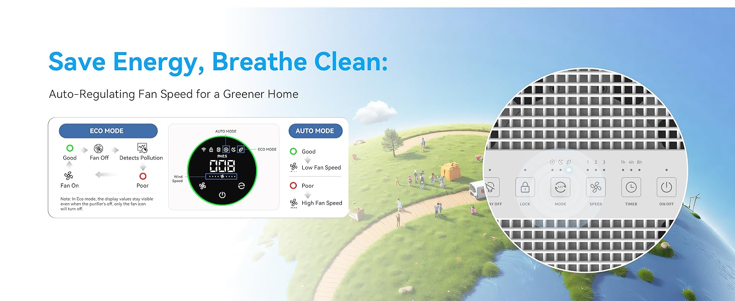 Повітряочисник з HEPA фільтром H13, сумісний з Matter, Apple Home, Alexa, Google Home, Home Assistant, ароматерапія, еко-режим, 62 м²