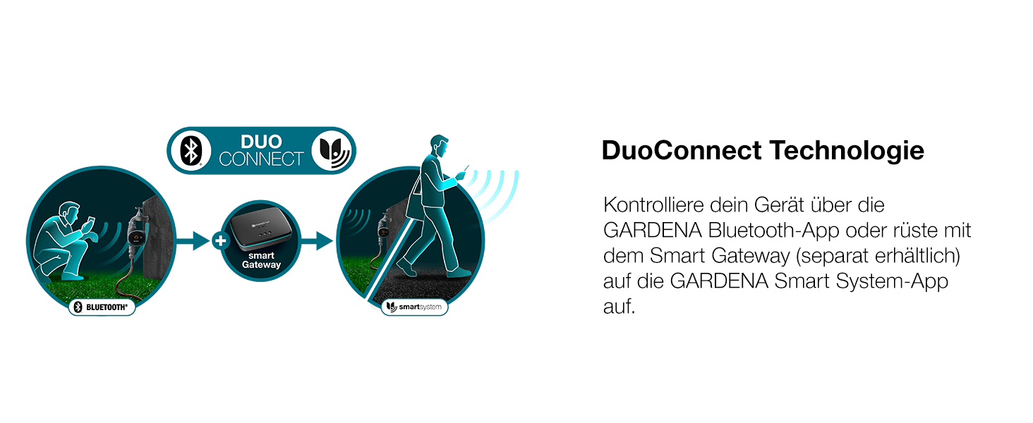 Gardena smart Water Control 19033-20: Автоматичний полив для саду, інтеграція з розумним домом, захист від заморозків