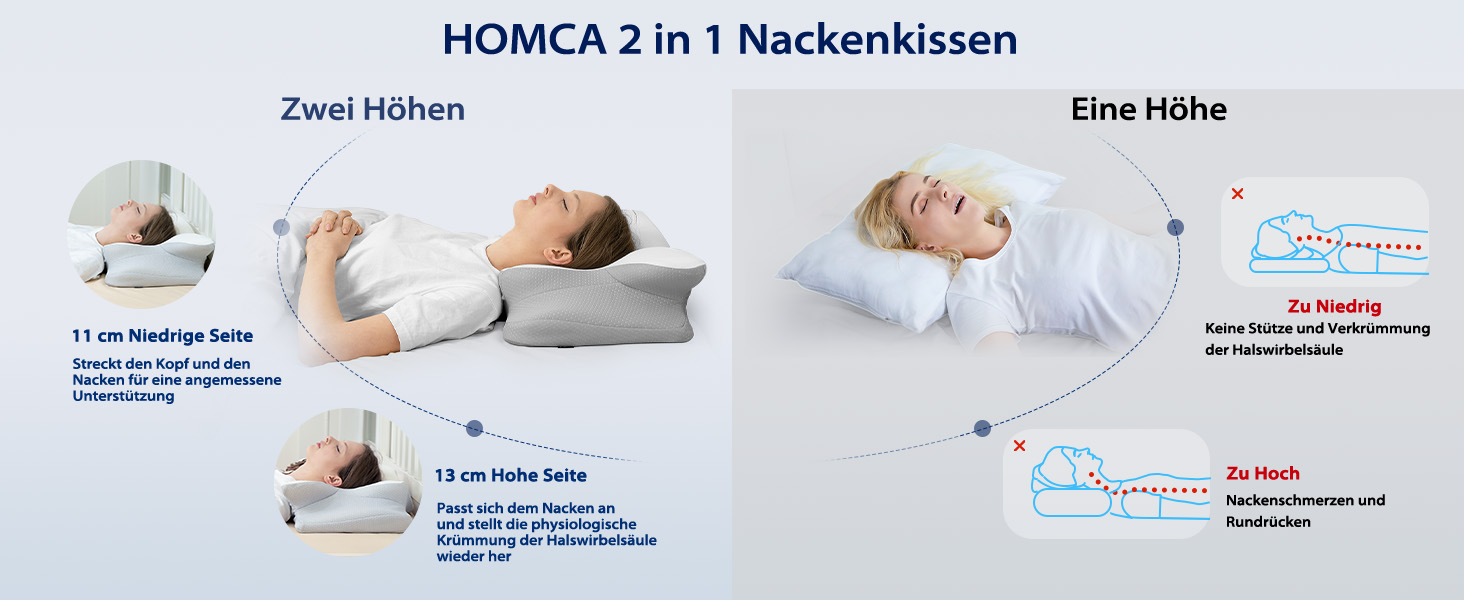 Подушка для шиї та голови HOMCA з Memory Foam, ергономічна, 3D охолодження, 62x41x11/13 см, сіра