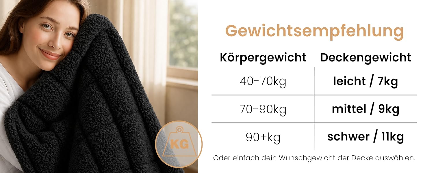 Обважнююча ковдра ELONEO Sherpa Fleece 135x200 см, 7 кг, антистрес-ковдра для сну, сертифікат Oeko-Tex, чорна