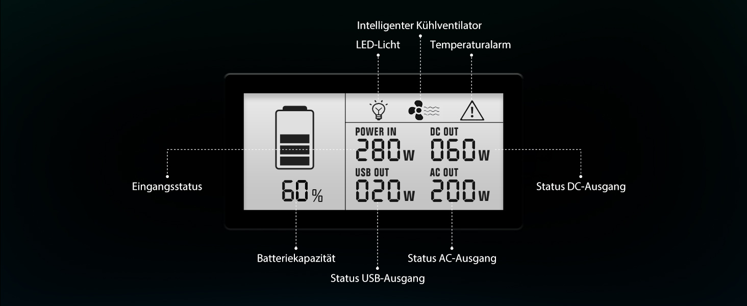 Електростанція Blackview Oscal (пікова потужність 600 Вт)/266 Втгод, портативна електростанція 230 В, світлодіодне аварійне освітлення 5 Вт, павербанк з розеткою, сонячний генератор для аварійного живлення/кемпінгу/автофургону/відключення електроенергії (PowerMax300PM100)