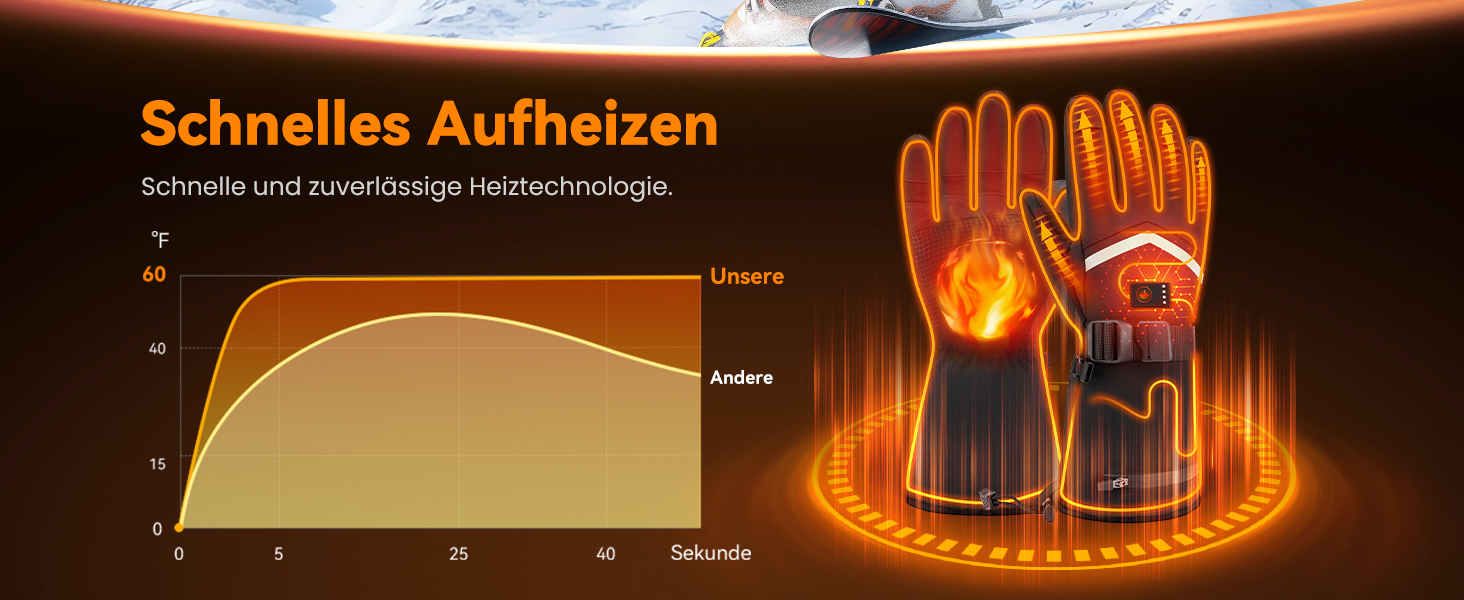 Гріючі рукавиці для чоловіків та жінок, акумуляторні, 3200mAh, з підтримкою сенсорного екрану, водонепроникні та вітронепроникні, для катання на лижах та активного відпочинку взимку (L)