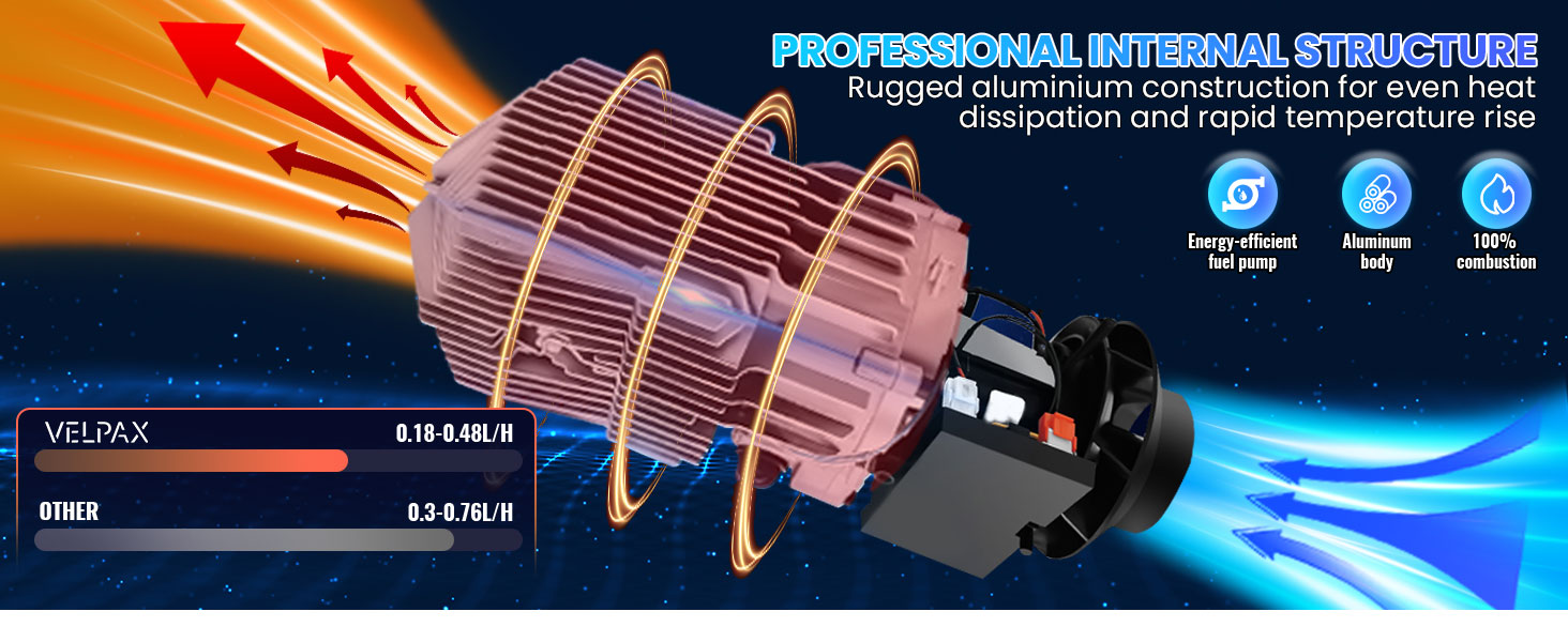 8KW дизельний обігрівач, 12V, з пульт дистанційного керування та LCD-екраном, для авто, RV, човнів, вантажівок, 8KW, блакитний