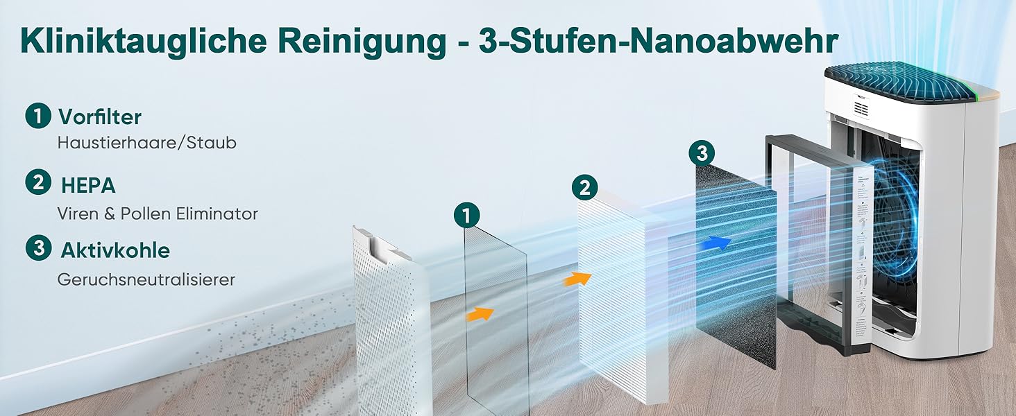 Повітряний фільтр Jafända HEPA для алергіків: очищувач повітря з аромадифузором та фільтром з активованим вугіллям, видаляє 99,97% цвілі, пилу, пилку, CADR 268 м³/год (Золотий)