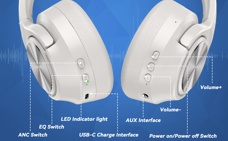 Накладні навушники FORALL Bluetooth, гібридне шумозаглушення, час відтворення 60 годин, аудіо високої роздільної здатності, білий