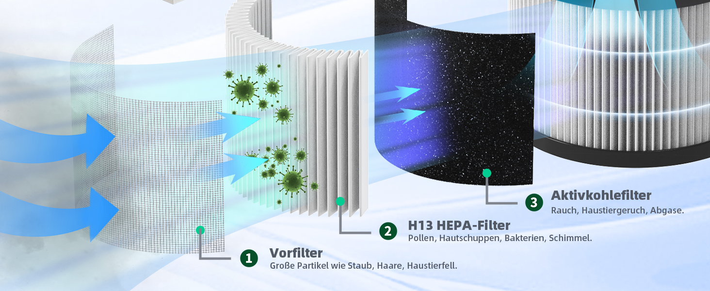 Очищувач повітря CONOPU для алергіків Фільтр HEPA H13, очищувач повітря Функція ароматерапії, повітряний фільтр Квартирний нічник, Очищувач повітря Кімната для куріння 3-ступінчаста фільтрація
