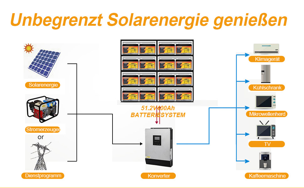 Акумуляторна батарея Feence Mini 12V 100Ah LiFePO4, 100A BMS, 15000 циклів, 10 років для автофургонів, автофургонів, морської піхоти