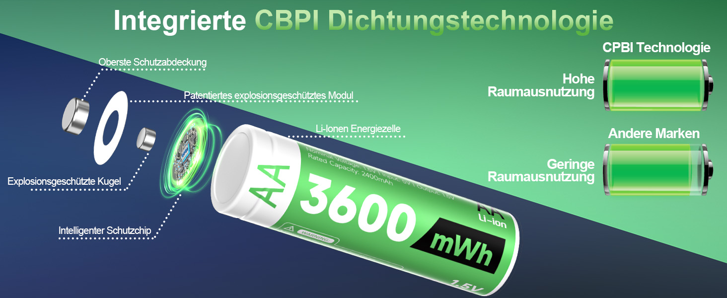 Набір акумуляторів AA Ni-MH 1.5V 3600mWh (12 шт.) з зарядним пристроєм та кейсом для зберігання, зелені