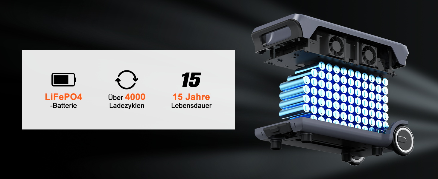 Портативна сонячна електростанція SolarPlay Q3600 з сонячною панеллю 200W, 2500W, 2304Wh LiFePO4, USB-порти, для кемпінгу, RV, надзвичайних ситуацій