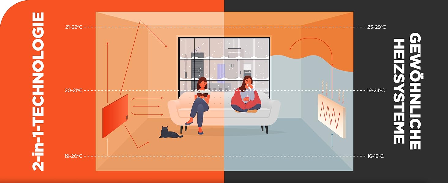 Інфранічна тепла піч TermoPlaza WiFi з термостатом 270 Вт для приміщень до 7 м² | Розумна інфрачервона піч для стін та підлоги | Енергоефективна електрична піч-конвектор для дому та ванної кімнати 270 Вт з Wi-Fi