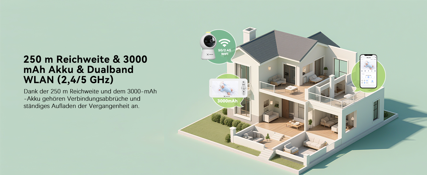 Відеоняня COCOCAM 2K 4MP з камерою та монітором 5 дюймів, Wi-Fi 2.4/5GHz, ШІ-розпізнавання, датчик перекриття обличчя та сну на животі, автотрекінг, ІК нічний зір