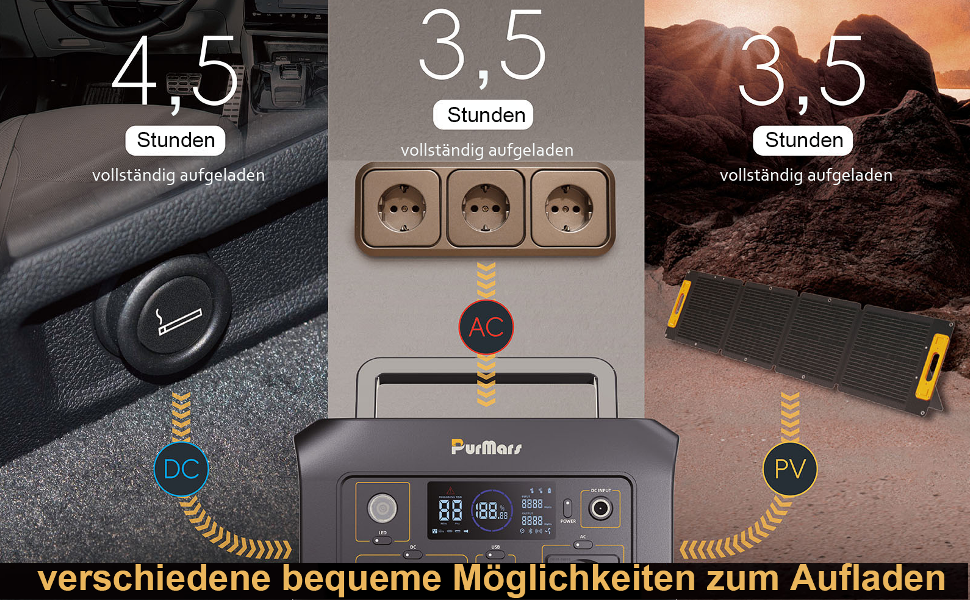 Портативна електростанція 300W (макс. 500W), 288Wh (90000mAh) з чистою синусоїдою 230V, LiFePO4 акумулятор, для кемпінгу, подорожей та надзвичайних ситуацій. P300E