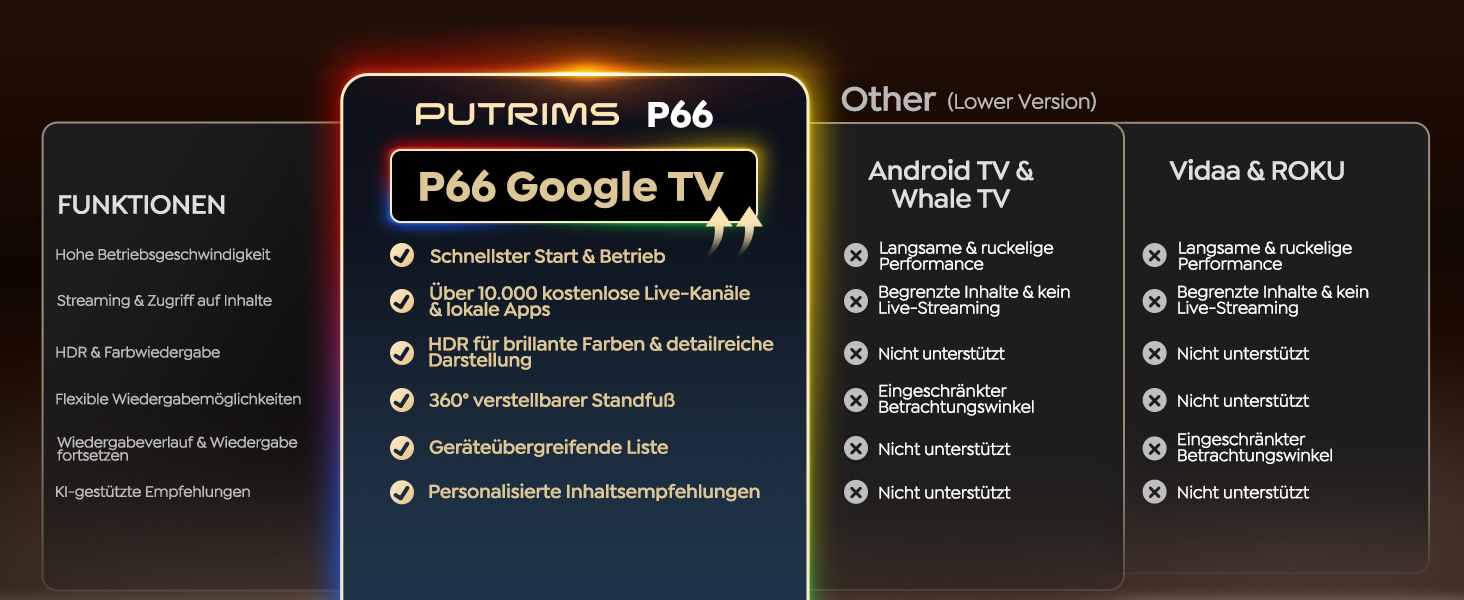 Smart Beamer 4K з Google TV та Bluetooth: LED проєктор для дому та вулиці з автофокусом, HDR10, WiFi, 360° обертання, підтримка HDMI