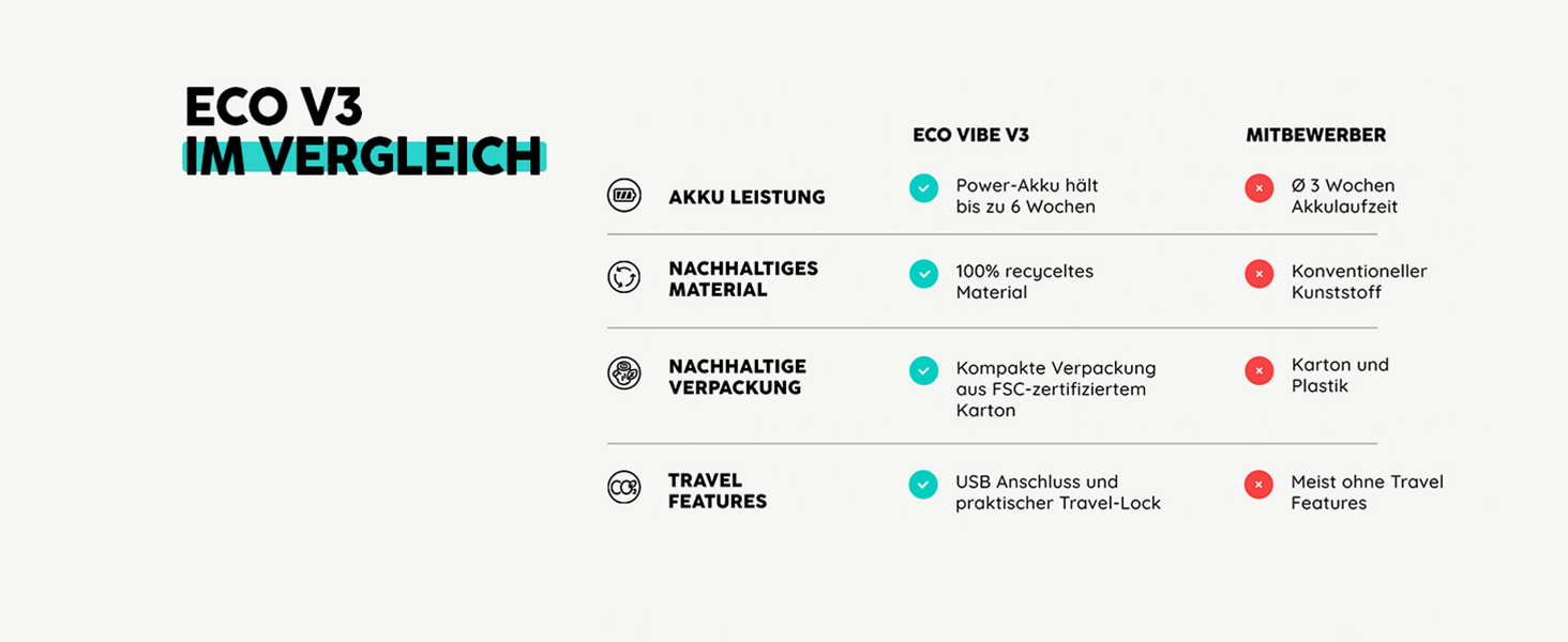 Електрична зубна щітка HappyBrush Eco Vibe 3+ – Чорний/М'ятний – 2 роки гарантії