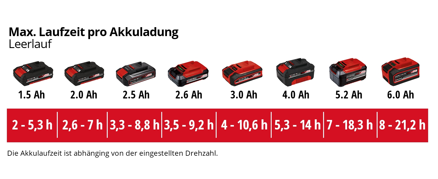 Акумуляторний вентилятор Einhell GE-CF 18/2200 Li-Solo Power X-Change (18 В, Li-Ion, 3 режими швидкості, головка вентилятора, що обертається на 360, поставляється без акумулятора та зарядного пристрою) без акумулятора та зарядного пристрою