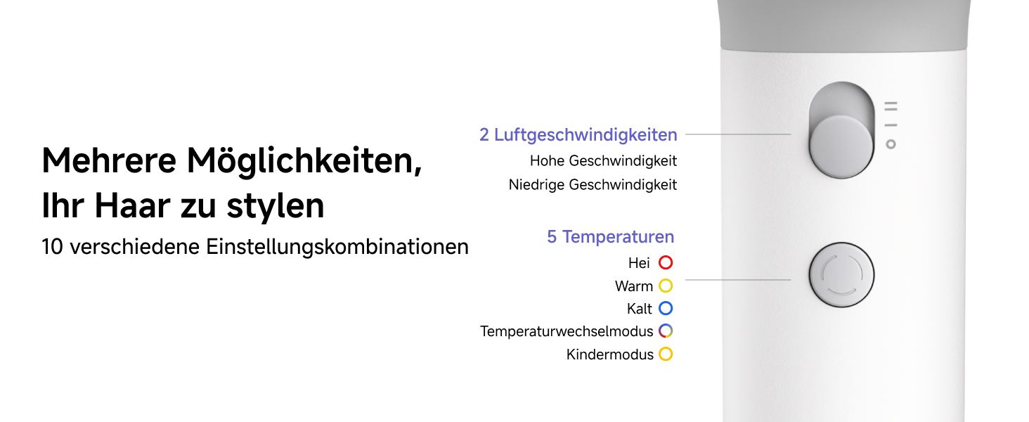 Високошвидкісний фен для волосся Laifen Neo з безщітковим двигуном 110 000 об/хв, іонізацією 200 млн негативних іонів та 2 магнітними насадками, білий