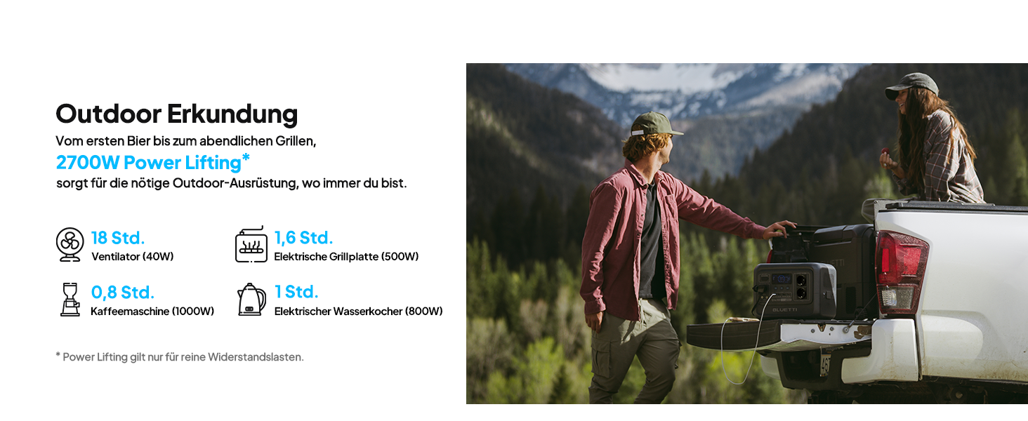 Портативна електростанція BLUETTI Elite 100 V2: 1024Wh, LFP акумулятор, 1800W (3600W пік), для кемпінгу та резервного живлення