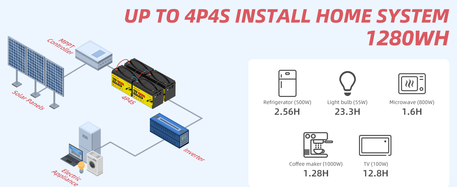 Акумулятор SCREMOWER LiFePO4 12V100Ah 200A BMS глибокий цикл для тролінгового двигуна, автофургону, морського, сонячного (2560 Втгод)