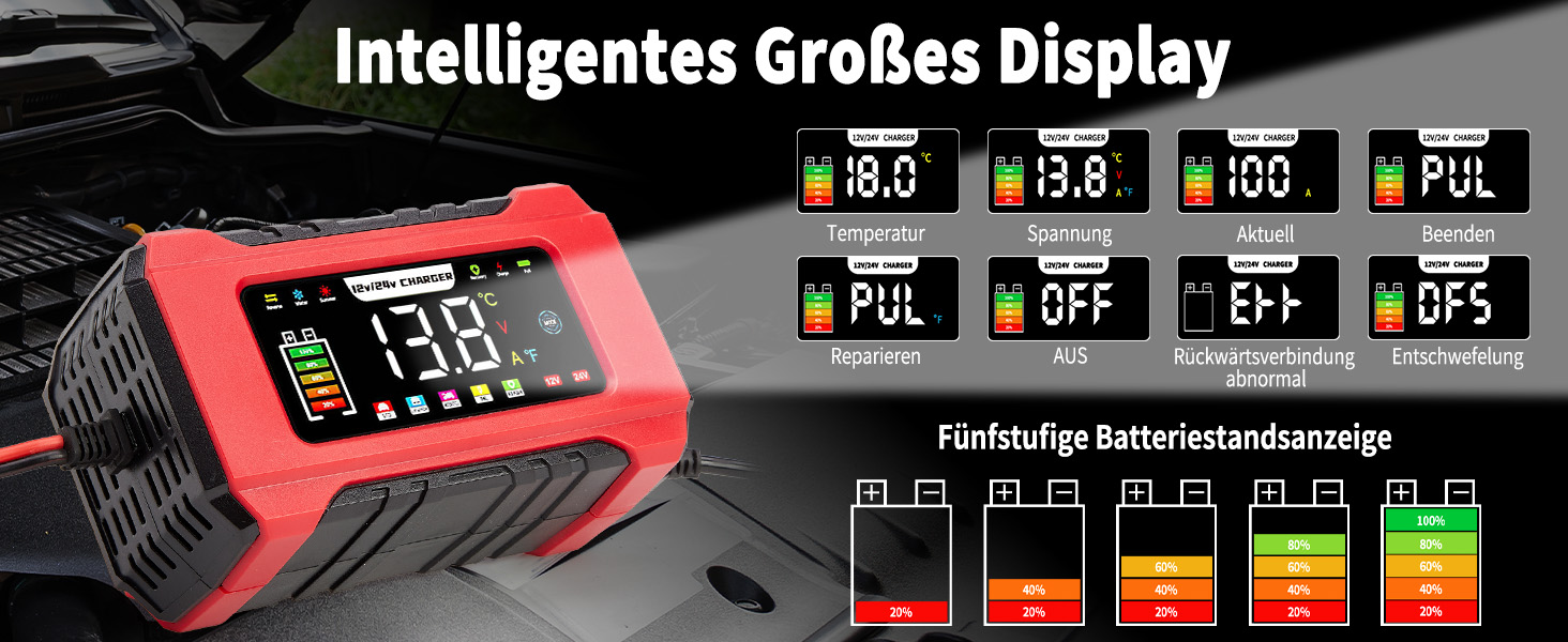 Зарядний пристрій для акумулятора HAUSPROFI 15A 12V/24V з функцією ремонту та підтримання заряду, 9-ступінчаста зарядка, LCD-дисплей для авто, вантажівки, мотоцикла, човна. Підходить для акумуляторів: свинцево-кислотних, AGM, EFB, LiFePO4