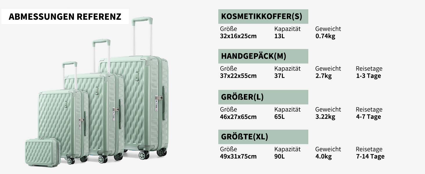 Набір валіз Sea Choice Matcha Grün: 4 шт. (55/65/75 см) з жорстким корпусом, захистом кутів, TSA-замком та косметичкою