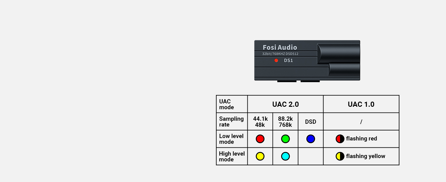 Портативний підсилювач для навушників ЦАП Fosi Audio DS1, ES9038Q2M, PCM 32 біт/768 кГц і DSD512, 3,5 мм/4,4 мм