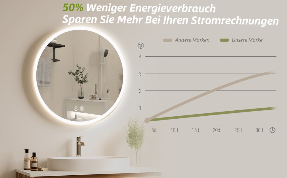 Дзеркало для ванної кімнати HySail з підсвічуванням, 5 мм, висока роздільна здатність, срібне покриття, 3 колірні температури, регульована яскравість, антизапарник, кругле, 60x60 см