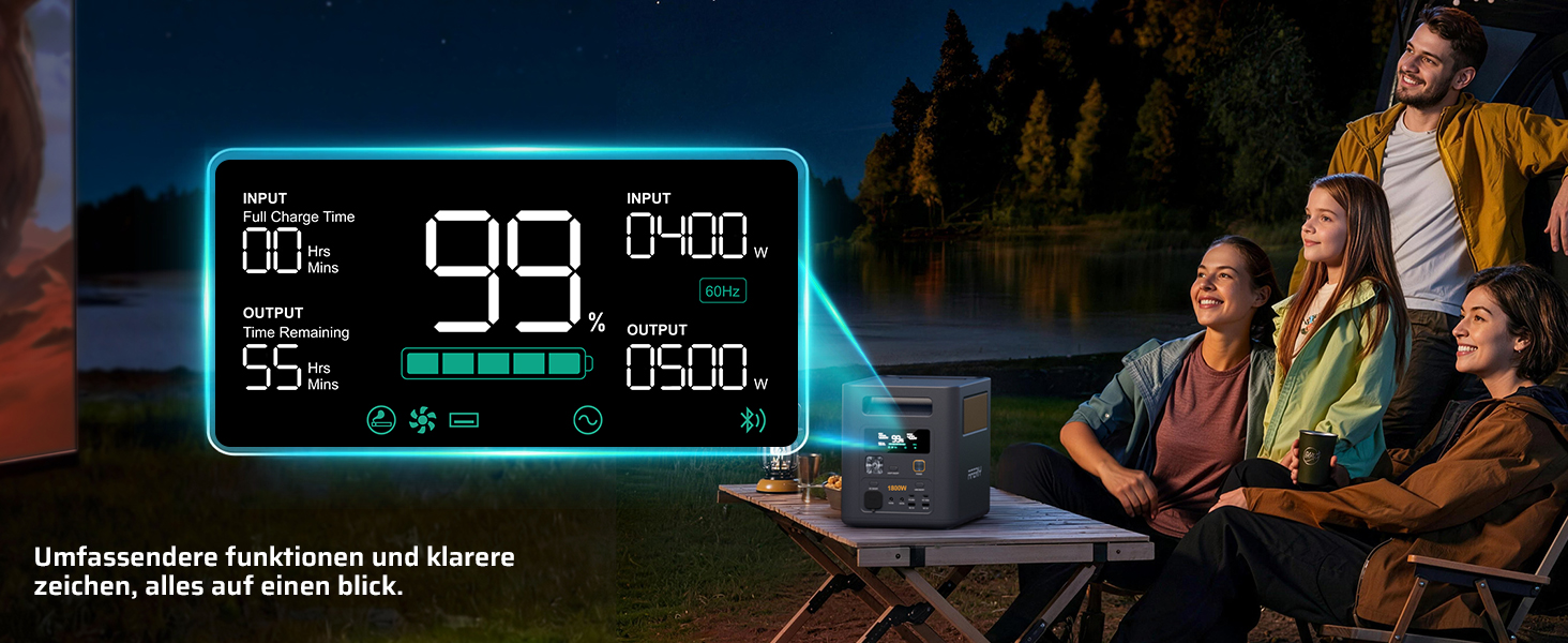 Портативна електростанція AFERIY 1800W 1024Wh LiFePO4, сонячний генератор з швидкою зарядкою 1год, ДБЖ <10мс, 9 виходів, керування через APP, чиста синусоїда 230V для кемпінгу та дому, 1800pro-a