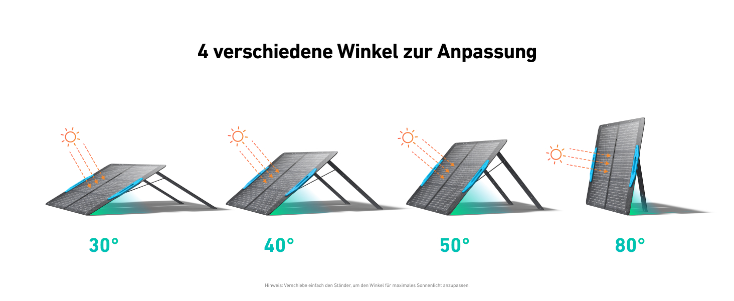 Anker SOLIX: Портативна електростанція, LiFePO4, 1800W, сонячний генератор, швидка зарядка, для кемпінгу та резервного живлення (C1000 з сонячною панеллю 100W)