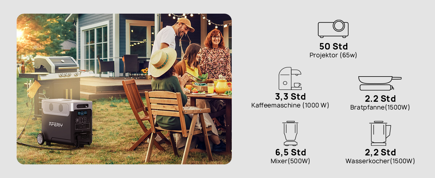 Портативна електростанція AFERIY 3840Wh з LiFePO4 акумулятором, 3600W, USV, 3 виходи 230V AC, 7200W (пікова потужність), для кемпінгу та подорожей