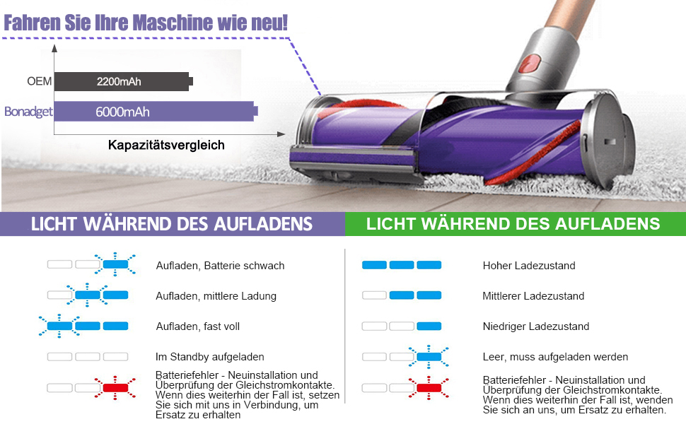 Змінна батарея V7 6000 мАг для Dyson V7, сумісна з фільтром SV113