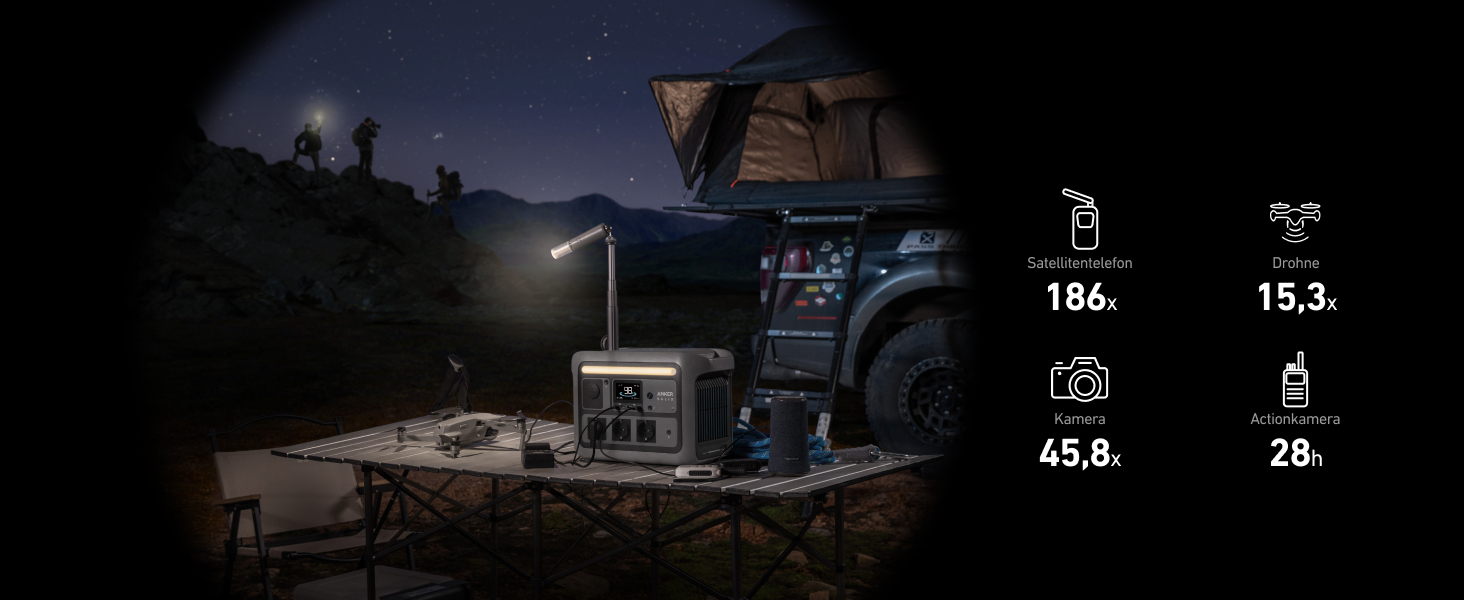 Портативна електростанція Anker SOLIX 1200W (1600W пікова потужність) з акумулятором 768Wh LiFePO4. Ідеально для кемпінгу, подорожей, RV та як резервне живлення. (Сонячна панель опціонально)