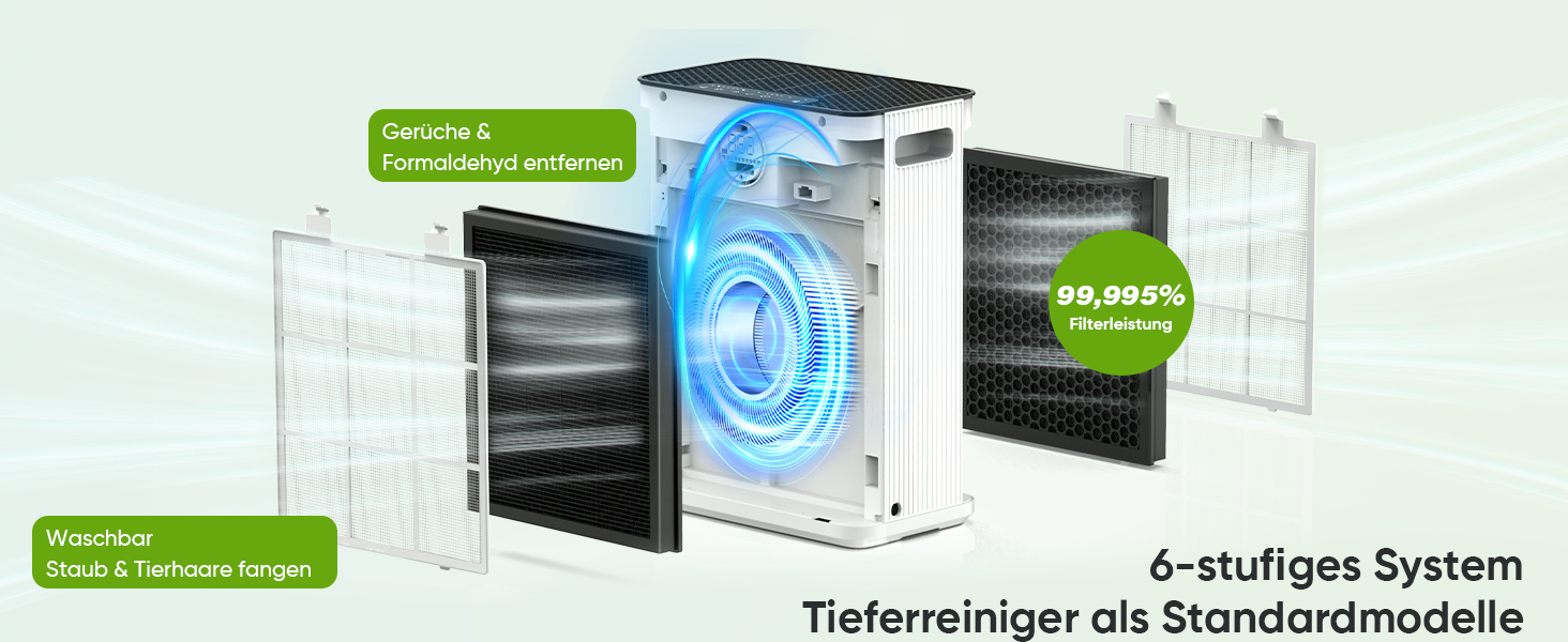 Повітряний фільтр з керуванням через додаток, HEPA H14, фільтр з активованим вугіллям, розумний очищувач повітря для дому з Alexa, для великих приміщень, Smart WiFi, KJ3-7S