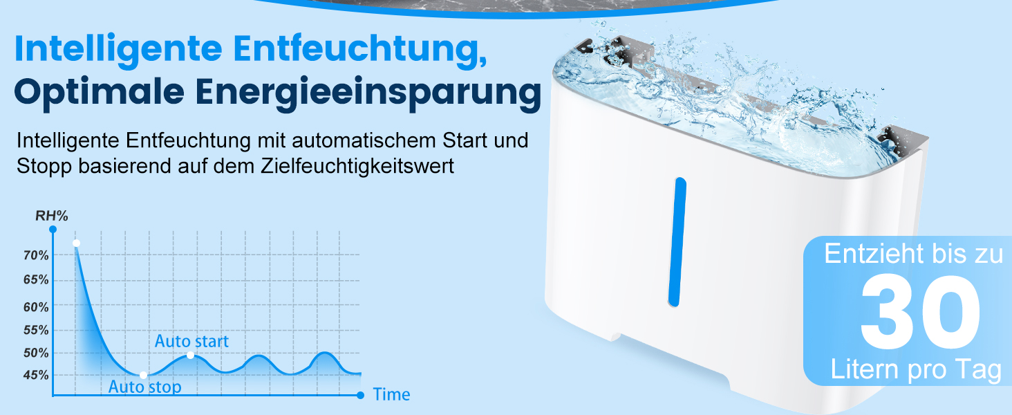 Електричний осушувач повітря 30л/день з LED дисплеєм, таймером та функцією сушіння білизни. Підходить для підвалу, ванної кімнати та квартири. Захист від вологи та плісняви.