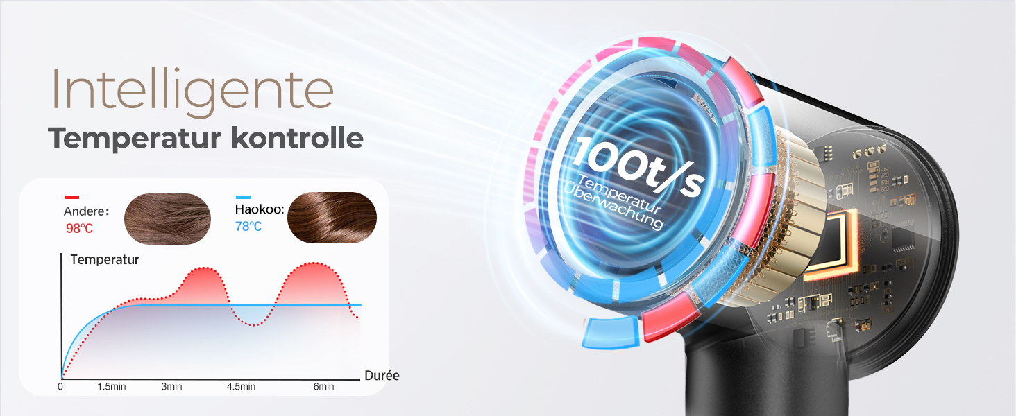 Іонний фен для волосся з дифузором, професійний стайлер 150 000 об/хв, 8 режимів температури з LED-дисплеєм, для кучерявого та густого волосся, чорний