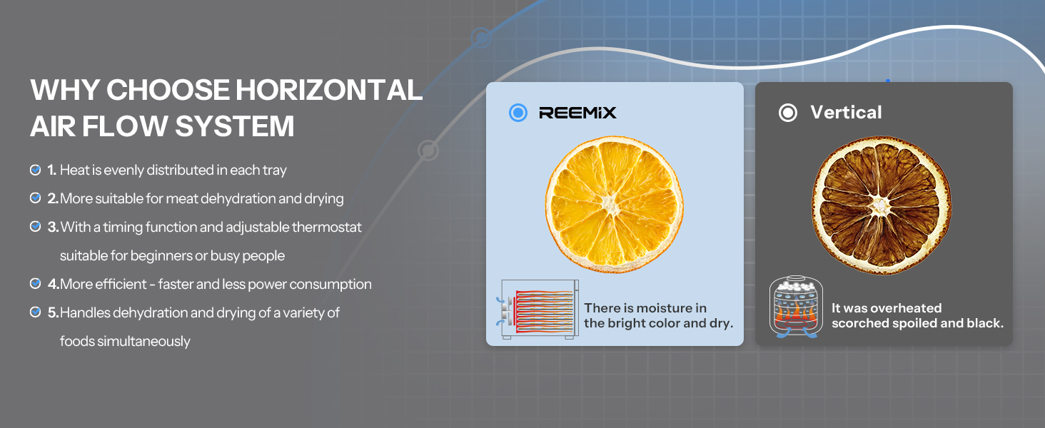 Професійний дегідратор для продуктів харчування з нержавіючої сталі, 1000W, 9 решіток, LCD-дисплей, 35-75°C, таймер 30 хв - 48 год