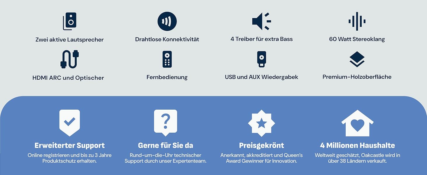 Акустична система Oakcastle BK100 Bluetooth 5.4, 60W 2.0 Hi-Fi поличні колонки для телевізора (HDMI ARC) та ПК, білі, з пультом