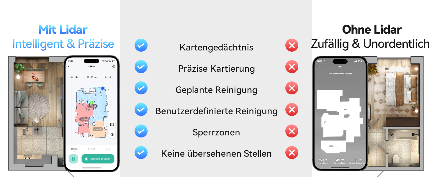 Робот-пилосос Tesvor S8 Pro з функцією миття - 8000Pa, LiDAR-навігація, 240 хв роботи, керування через додаток/Alexa, для тварин, килимів, твердих підлог