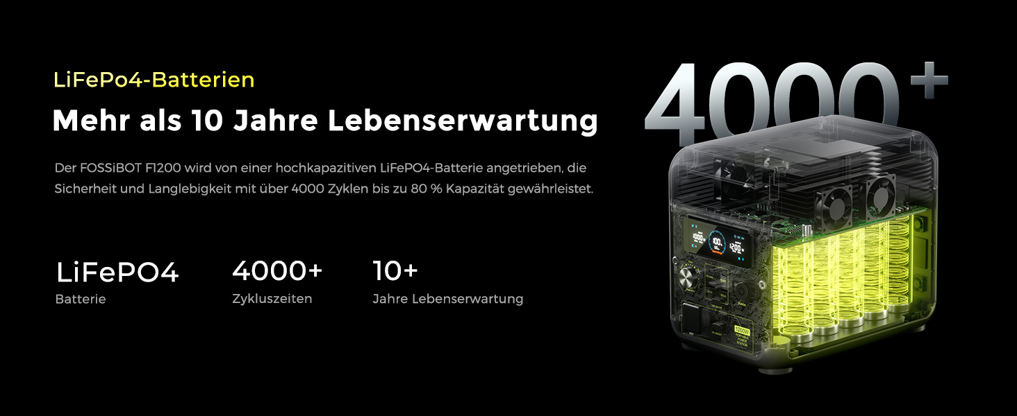 Портативна електростанція FOSSiBOT F1200, 1024Wh LiFePO4, 1200W (2400W пік), сонячний генератор, USB-C 100W, швидка зарядка, для дому, кемпінгу та подорожей